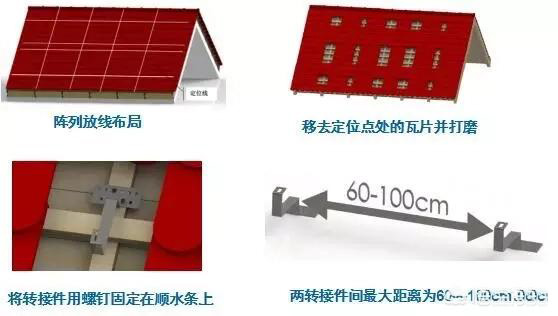 结构选型的时候，对于安装方式有两个特点