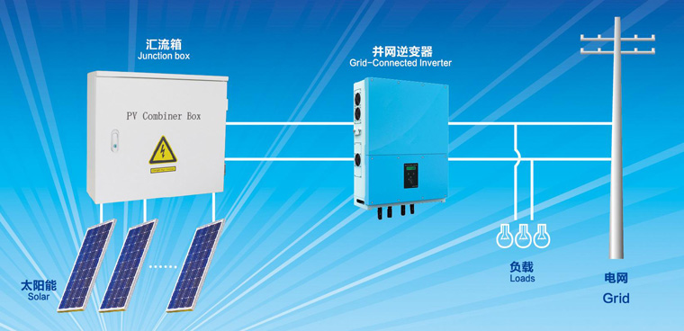 光伏逆变器的MPPT技术是什么
