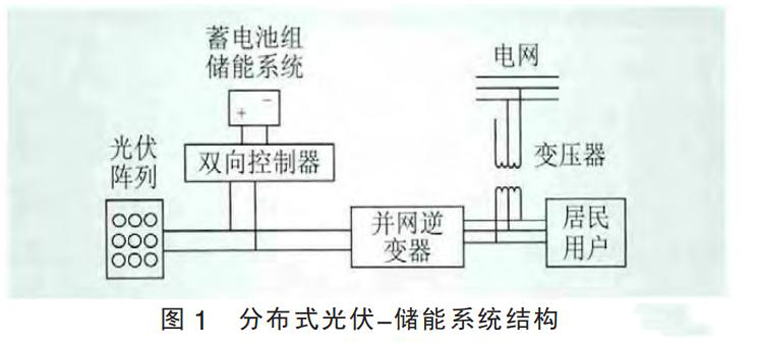 分布式光伏储能系统结构