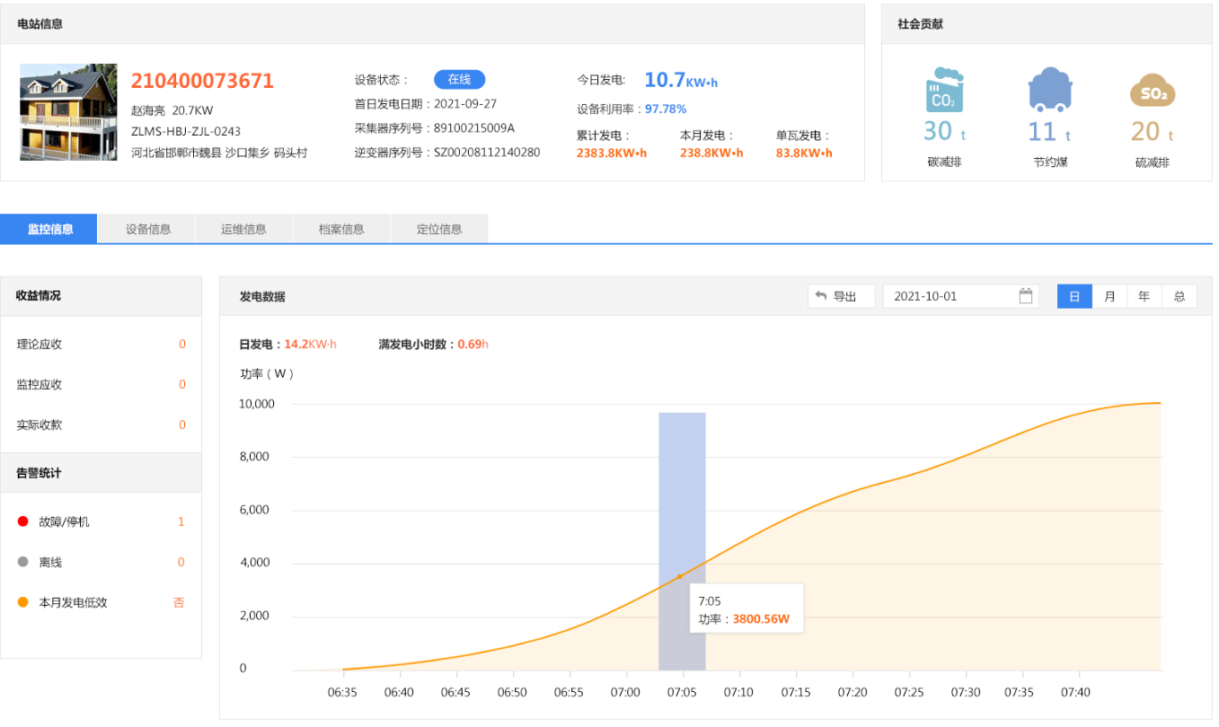 光伏电站监控系统应具备哪些功能