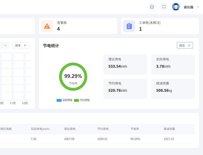 照明节能监控管理系统