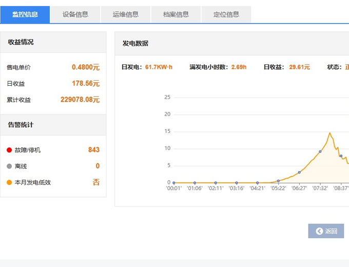 光伏电站监控运维系统